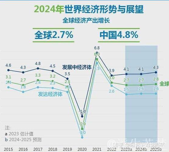 外资机构密集上调中国经济增长预期
