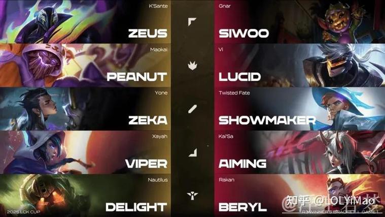 HLE 与 DK 2-2 战平：DK 轻松逆转，成功将比赛拖入决胜局