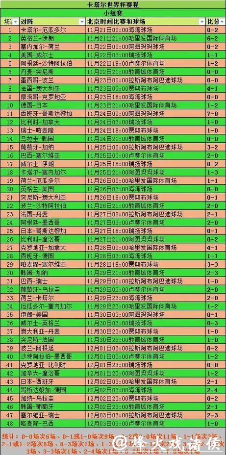 2026世界杯比赛数据汇总与精彩分析